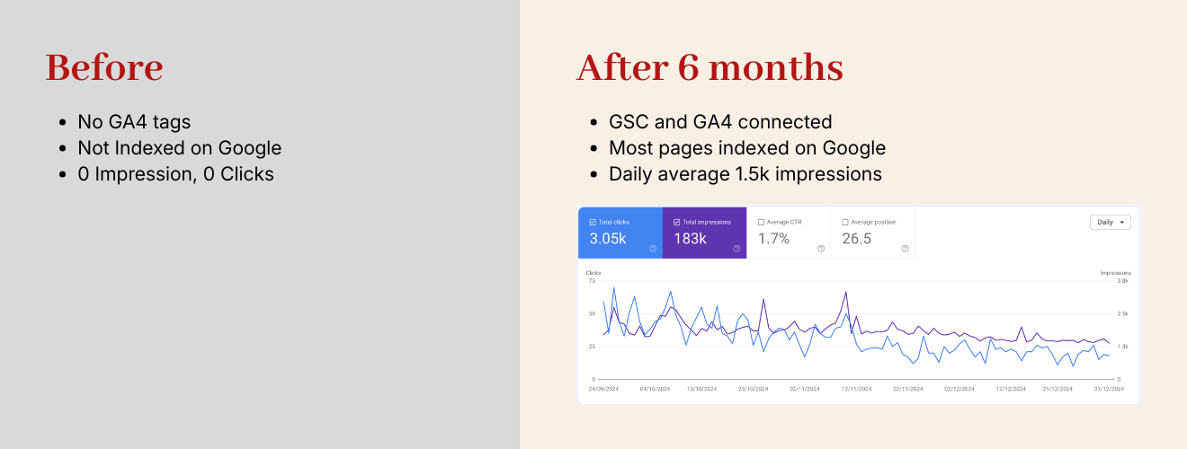 Web Visibility Transformation: Search Engine Optimization — cover